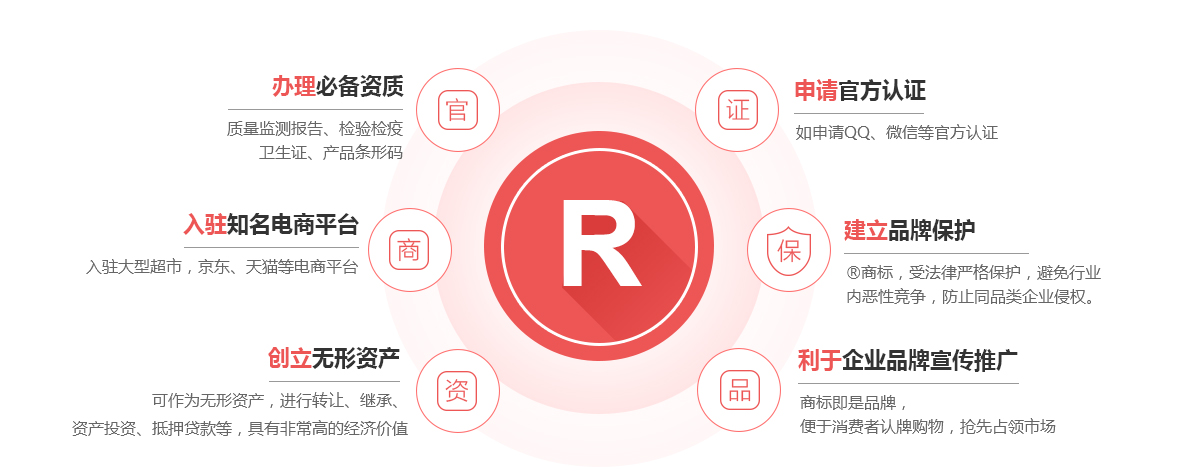 江夏商标注册的作用
